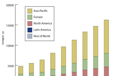 In-Building Wireless Deployment Revenue to Approach $10 Billion in 2012 according to ABI Research