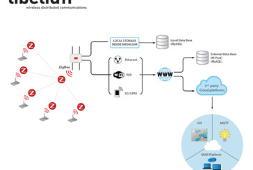 Libelium Sensors Connect with Cloud Platforms for the Internet of Things